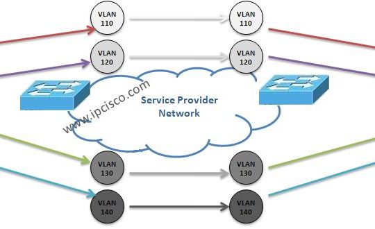 vlan-mapping-vlan-translation