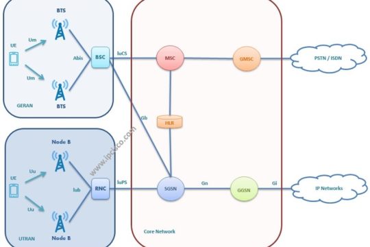 2g 3g network view