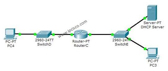 DHCP4
