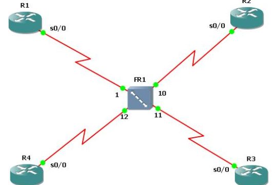 Basic Multipoint Frame Relay Configuration