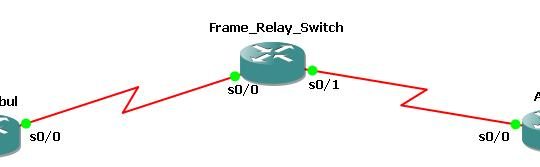 Frame Relay Map