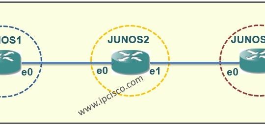 Juniper Static Configuration