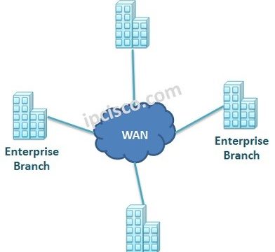 wan-topology