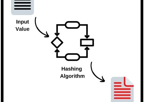 what-is-a-hash-ipcisco