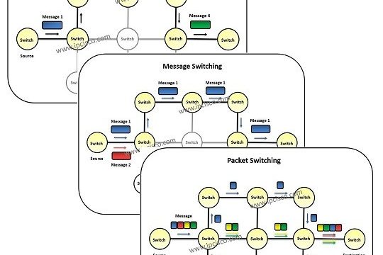 what-is-switching-ipcisco